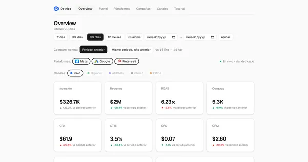 Dashboard de Marketing Digital con BigQuery