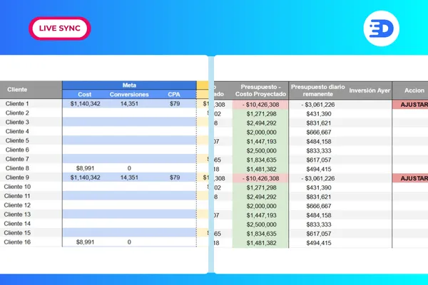 Control de Presupuesto para Agencias