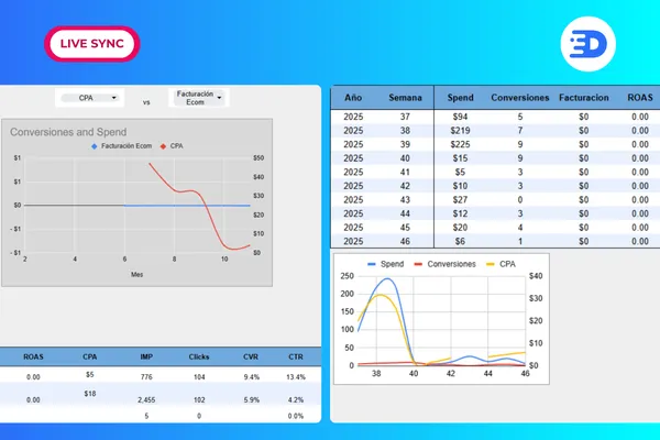 Consolidado de Meta, Google y GA4