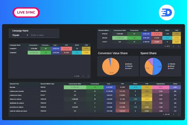Análisis de Keywords y Search Terms