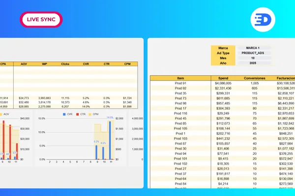 Análisis de Performance Mercado Ads