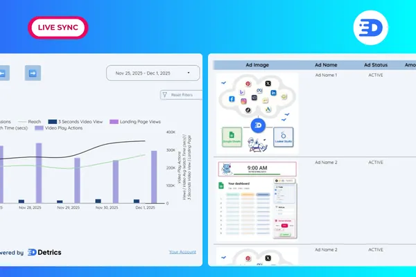 Dashboard All-in-One Meta Ads