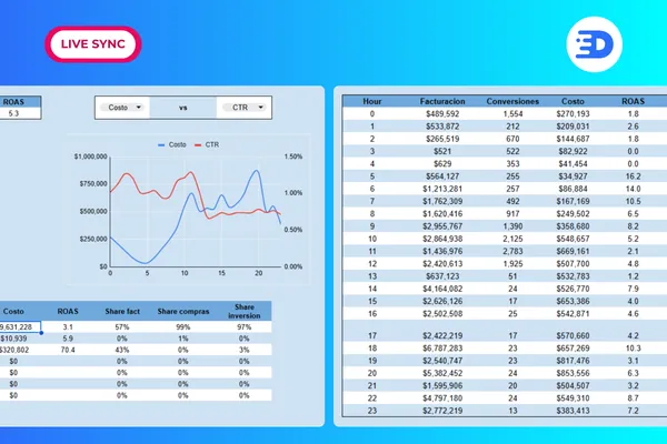 Cyber Week Dashboard - Análisis por hora
